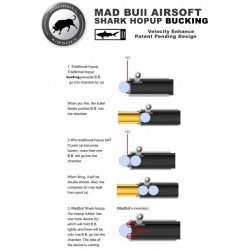 MadBull Shark hopup bucking